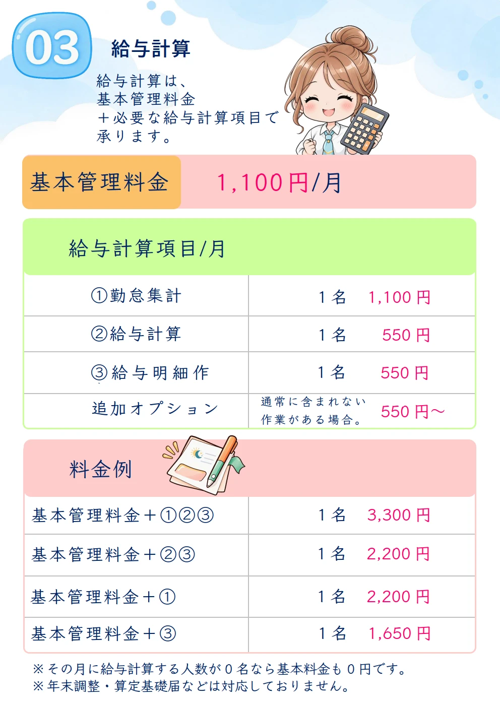 Sun Full Moonの給与計算サポート